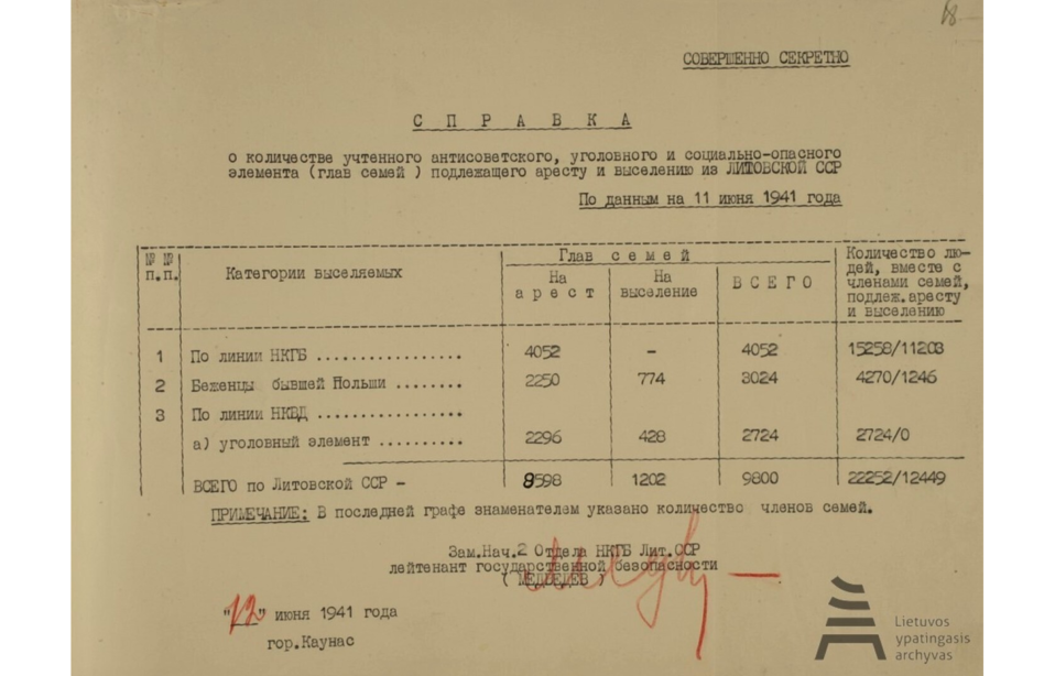 Juodasis 1941 m. birželis