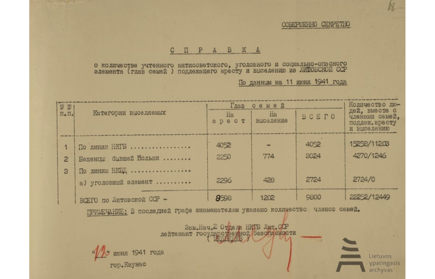 Juodasis 1941 m. birželis